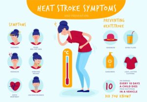 Illustration on how to avoid heat stroke.
